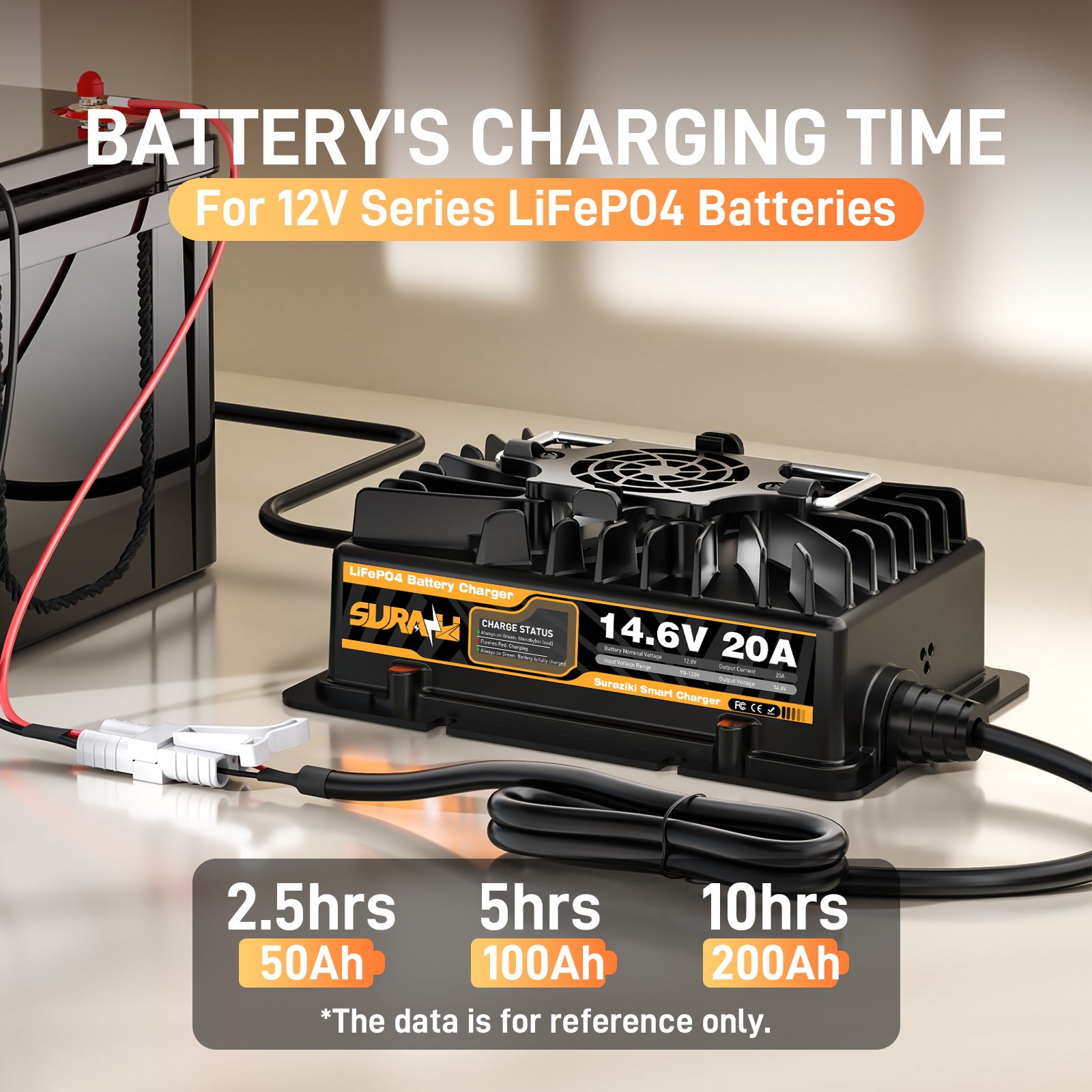 Suraziki 12V 20A Lithium LiFePO4 Battery Charger, 14.6V LiFePO4 Battery Charger, Waterproof, Anderson Quick Connector , 0V BMS Activate Maintenance Charger for Boat RVs