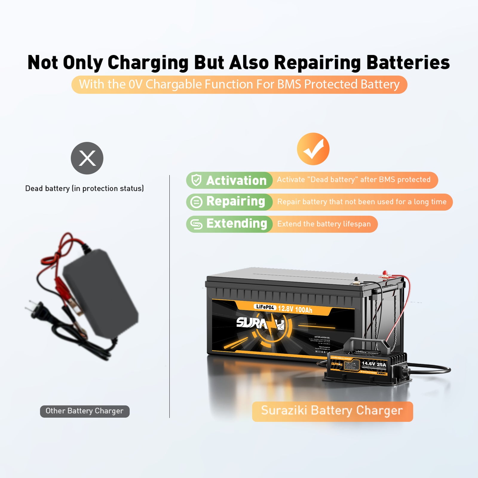 Suraziki 12V 25A LiFePO4 Lithium Battery Charger, 14.6V Waterproof Charger with 0V Activate Function