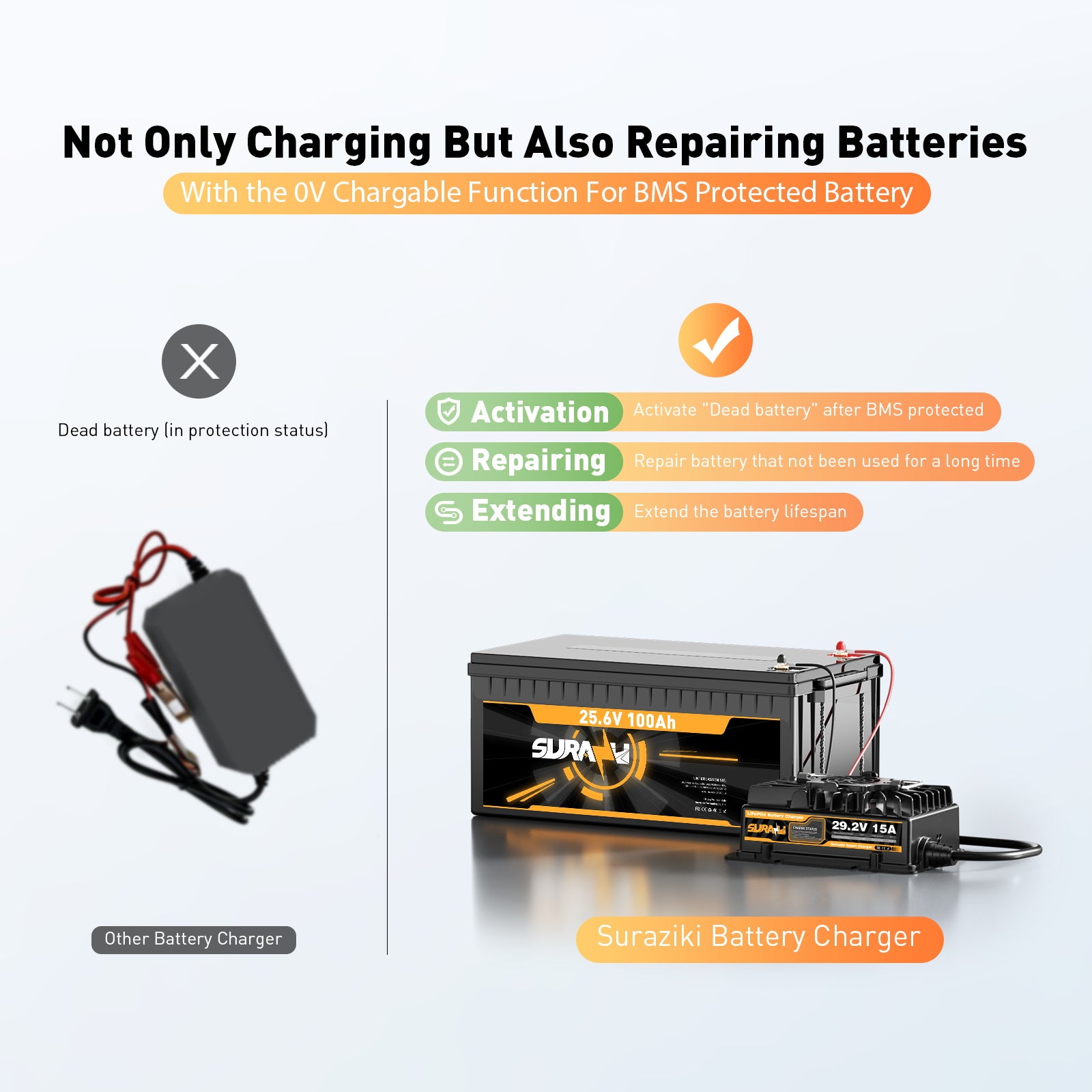 Suraziki 29.2V 15A LiFePO4 Battery Charger for 24 Volt LiFePO4 Battery, IP65 Waterproof , 5 Built-in Safety Protections, Activate 0V BMS or Long-unused Battery, 2 Quick Charger Adapters